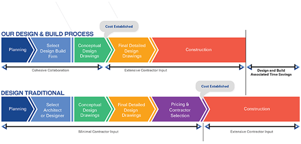 building construction consultancy services